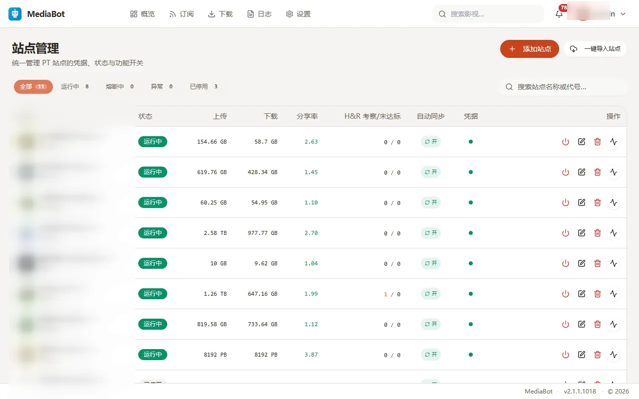站点管理界面：各站点的上传、下载、分享率与 H&R 状态。